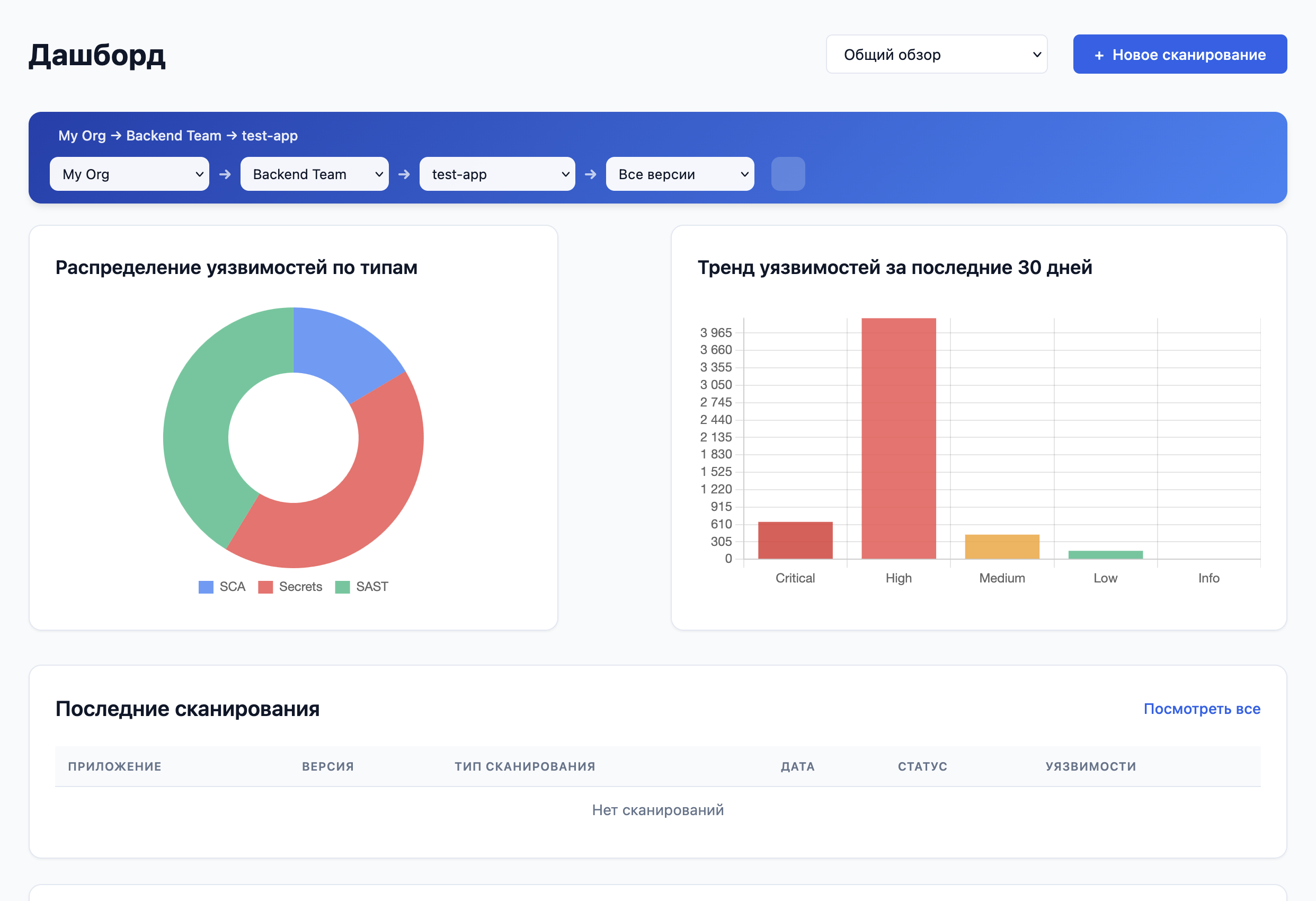 Интерфейс платформы оркестрации